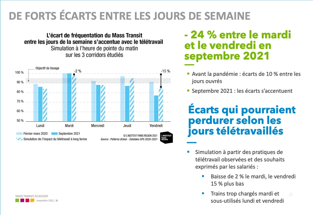 Etude réalisée sur les effets de la pandémie dans les transports en commun franciliens.